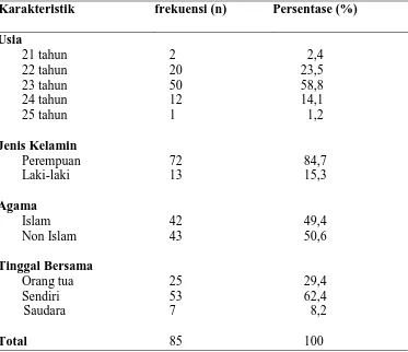 Tabel 5.1 Distribusi frekuensi dan persentase  berdasarkan karakteristik 