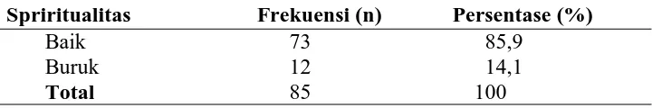 Tabel 5.5 Distribusi Frekuensi dan Persentase karakteristik spiritualitas: hubungan dengan orang lain mahasiswa 