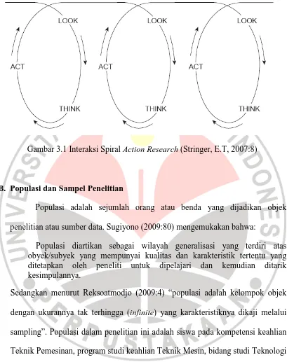 Gambar 3.1 Interaksi Spiral Action Research (Stringer, E.T, 2007:8) 