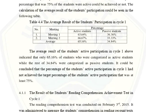 Table 4.4 The Average Result of the Students’ Participation in cycle 1 