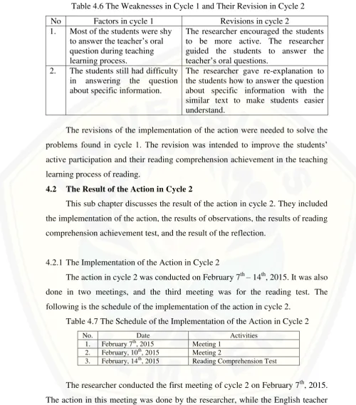 Table 4.6 The Weaknesses in Cycle 1 and Their Revision in Cycle 2 