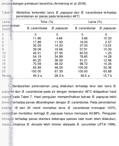 Tabel 7  Mortalitas terkoreksi larva B. papayae dan B. carambolae terhadap     