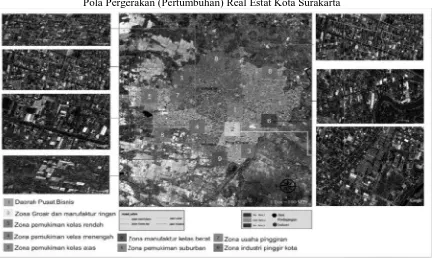 Gambar 2.gerakan (Pertumbuhan) Real Estat Kota Surakarta