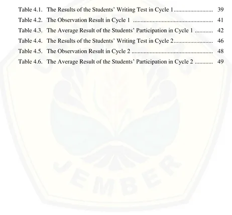 Table 4.1. The Results of the Students’ Writing Test in Cycle 1 .........................