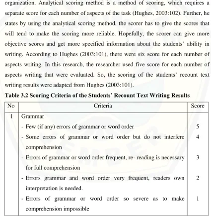 Table 3.2 Scoring Criteria of the Students’ Recount Text Writing Results 
