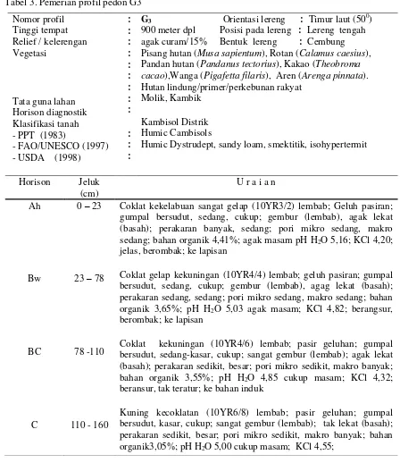 Tabel 3. Pemerian profil pedon G3 