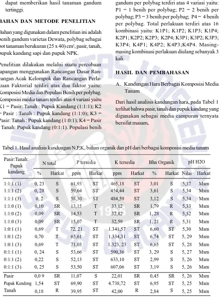 Tabel 1. Hasilanalisis kandungan N,P,K, bahanorganik dan pH dari berbagai komposisimedia tanam