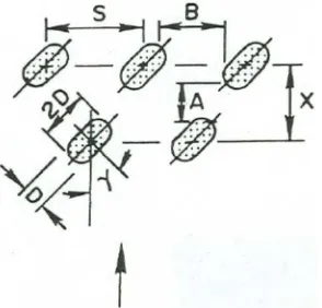 Gambar 2.7. Perbandingan antara konfigurasi susunan staggered sirip pin kubus  
