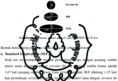 Gambar 2.9. Ukuran relatif dari circular fin, SEF dan N fin. 