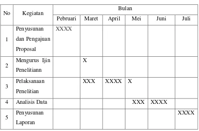 Tabel 1. Jadwal Penelitian Tindakan kelas 