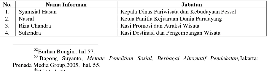 Tabel 5. Daftar Informan Dalam Penelitian 