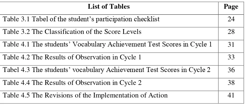 Table 3.1 Tabel of the student’s participation checklist 