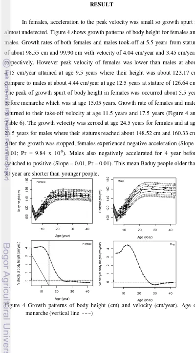 Table 6). The growth velocity was zeroed at age 24.5 years for females and at age 