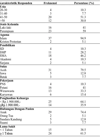 Tabel 5.1  Distribusi frekuensi dan persentase karakteristik keluarga di Poli Klinik Jiwa Badan Layanan Umum Daerah Rumah Sakit Umum Daerah       dr