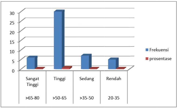 Gambar. 1 . Diagram tangga dtingkat pedata tingkdi Vila Mutendidikan Pkat minat btiara CikarPerguruan Terwirausahaang BekasiTinggi