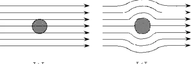 Gambar 2.3. Bahan Superkonduktor dapat Melayangkan Magnet Di    Atasnya (Ismunandar, 2002) 