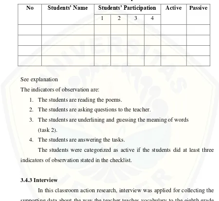 Tabel 3.1  Students’ Participation Checklist 