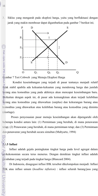 Gambar 7 Tori Cobweb  yang Menuju Eksplosi Harga