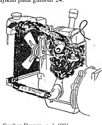 Gambar 24 Sistem pendinginan thermosiphon