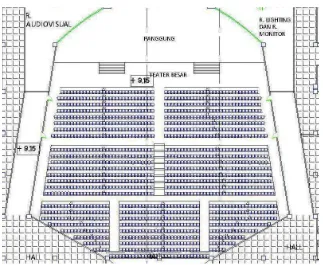 Gambar 5.16   Auditorium skala kecil (Crown Theatre) 