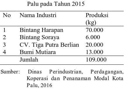 Tabel 2. Industri Pengolahan Kopi di Kota      Palu pada Tahun 2015 