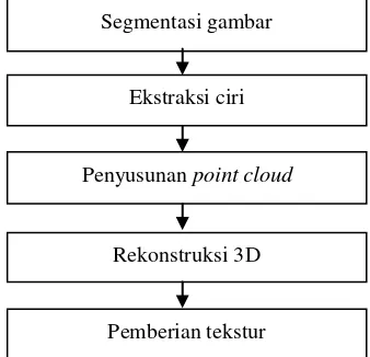 Gambar 1. Blok diagram perancangan sistem 
