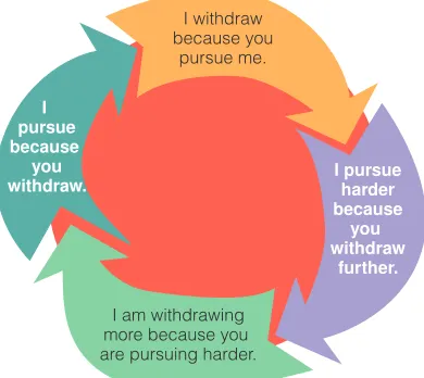 FIGURE 5.2The Demand–Withdraw 