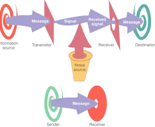 FIGURE 1.1A Linear Model