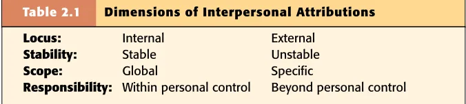 Table 2.1    Dimensions of Interpersonal Attributions
