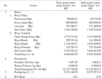 Tabel 1.  Perbedaan Pendapatan Usahatani Padi Sawah Sistem Tabela dan Padi Sawah Sistem Tapin di Desa Air Terang/ha/ MT, 2016 