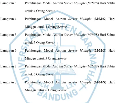 Tabel Antrian 