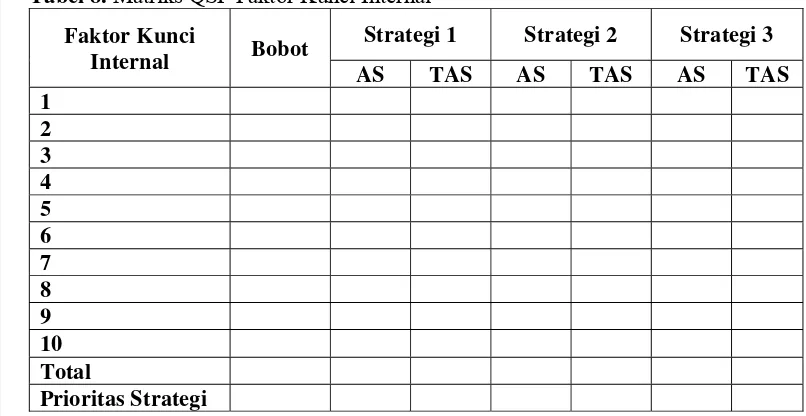 Tabel 8. Matriks QSP Faktor Kunci Internal 