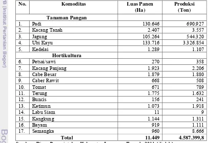 Tabel 10.  Kondisi Luas Panen dan Jumlah Produksi Pertanian Tanaman Pangan dan  Hortikultura Kabupaten Lampung Tengah pada Tahun 2010 
