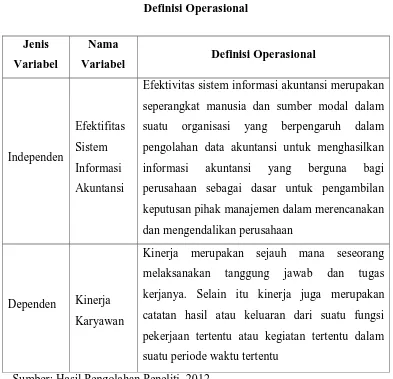 Tabel 3.2 Definisi Operasional 