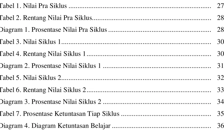 Tabel 1. Nilai Pra Siklus ..............................................................................