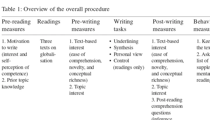 Table 1: Overview of the overall procedure