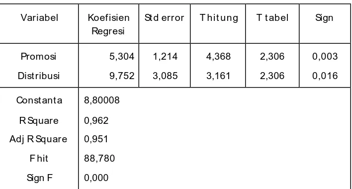 Tabel 1 