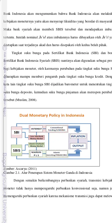 Gambar 2.1. Alur Penerapan Sistem Moneter Ganda di Indonesia 