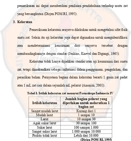 Tabel I. Istilah kelarutan zat menurut Farmakope Indonesia IV 