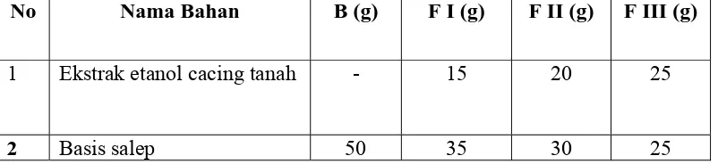 Tabel 3.1 Komposisi sediaan masing-masing formula  