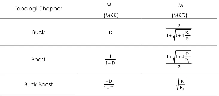 table 2. ditunjukkan dalam gambar 13. Vgalat o referensi/penguat  adalah tegangan 