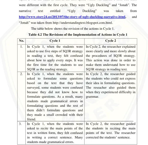 Table 4.2 The Revisions of the Implementation of Actions in Cycle 1 