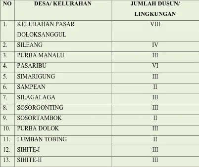 Tabel 1 Kecamatan Doloksanggul Berdasarkan Jumlah Dusun/Lingkungan  