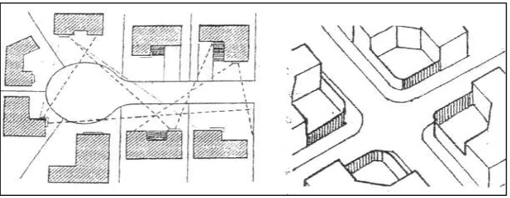 Gambar 2. Konsep defensible room dengan memakai pola cul de sac dan pengolahan massa bangunan  yang menciptakan pengawsan bersama