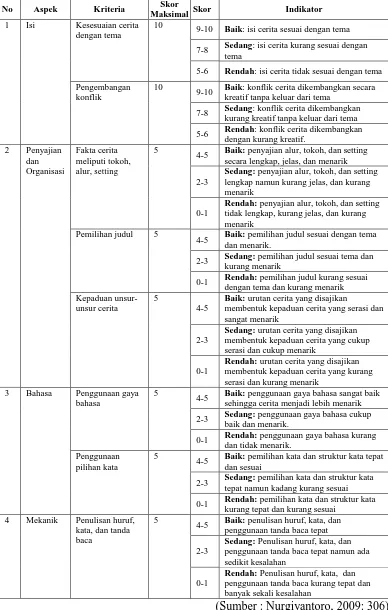 Tabel 1: Kriteria Penilaian Tes Kemampuan Menulis Cerpen 
