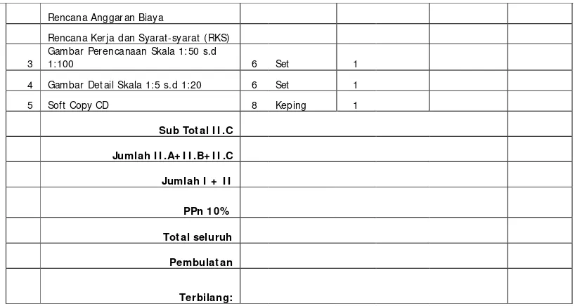 Gambar Detail Skala 1:5 s.d 1:20 