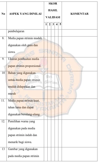 Gambar yang digunakan 