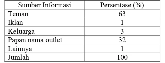 Tabel 6. Sumber informasi mengenai bakery BReAD Unit 