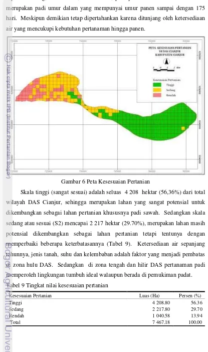 Tabel 9 Tingkat nilai kesesuaian pertanian 