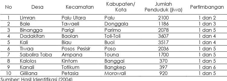 Tabel : 1. Desa Rintisan dalam Kabupaten/Kota  Sulawesi Tengah. 